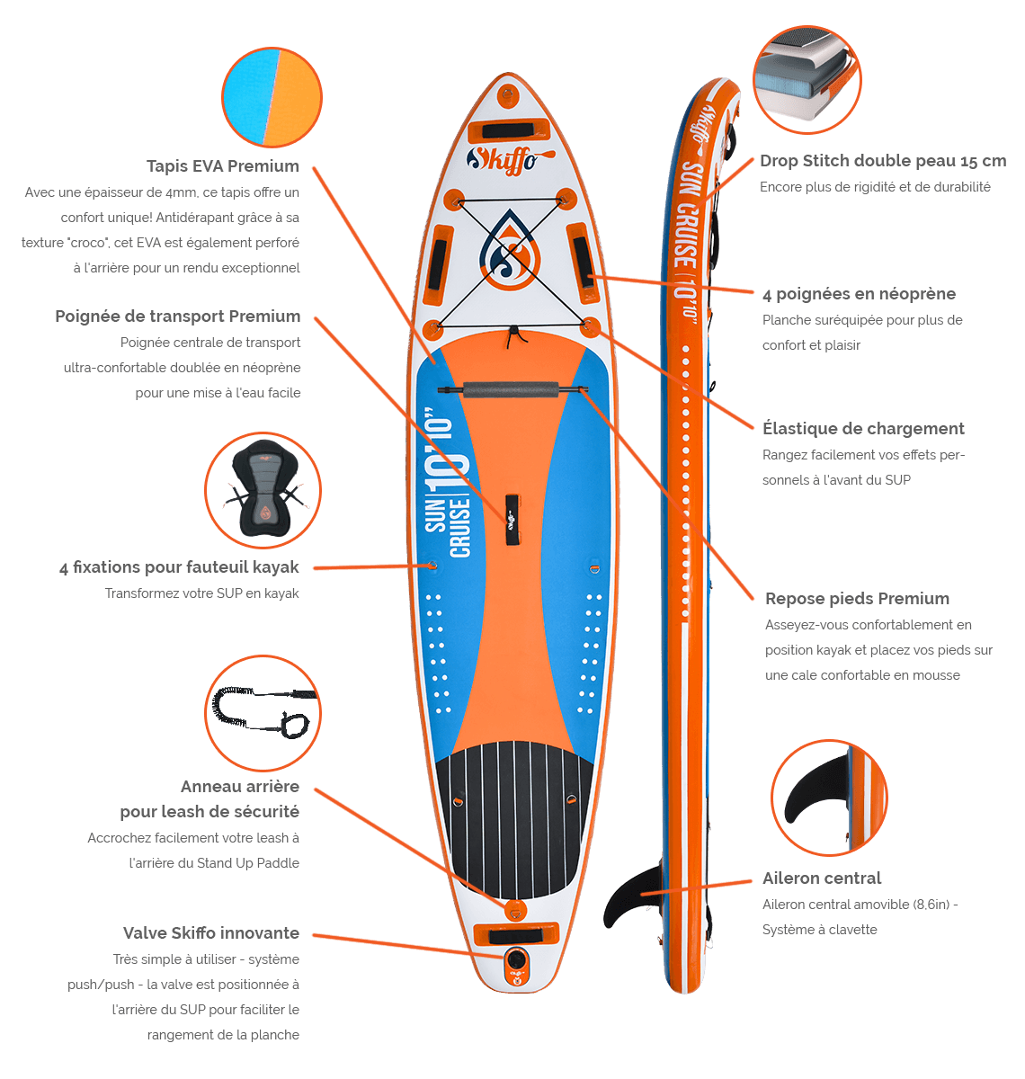 Point clé du paddle