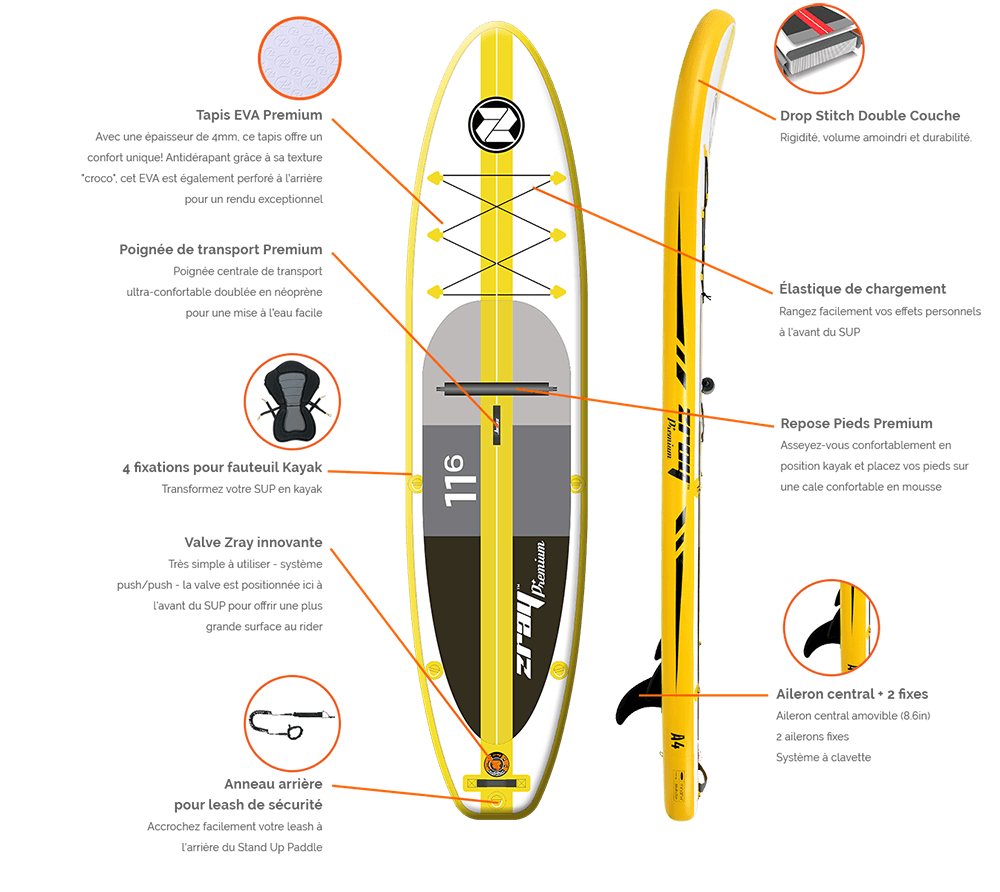 Points clés du SUP