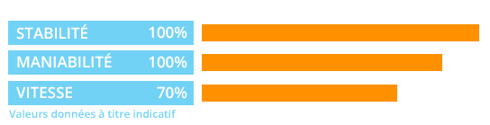 Diagramme Flow