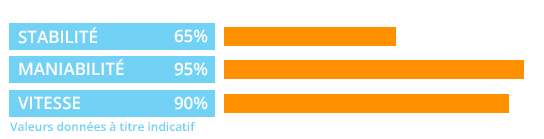 Diagramme SPK1