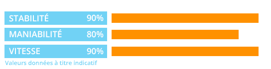 Diagramme SPK3
