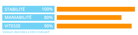 Diagramme SPK2