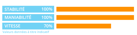 Diagramme Vibrant