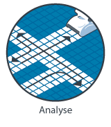 Analyse du Bassin