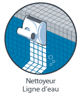 Nettoyage de la Ligne d'Eau