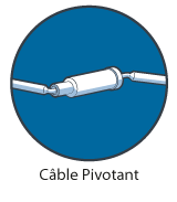 Câble sur Pivot